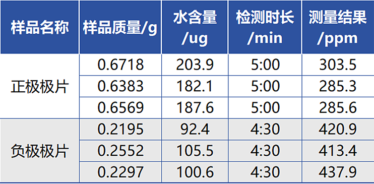 分析數(shù)據(jù).png
